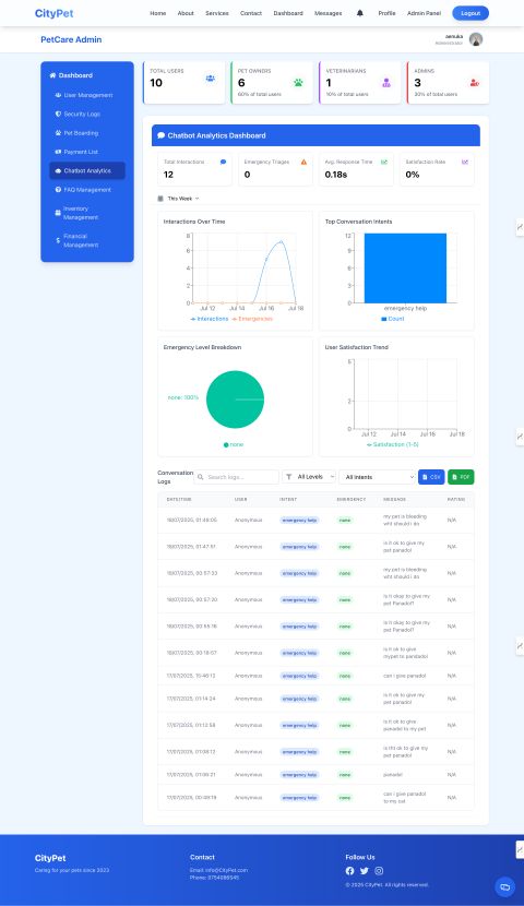Memorial photo 4 of 4 for Jill Sooriyabandara
